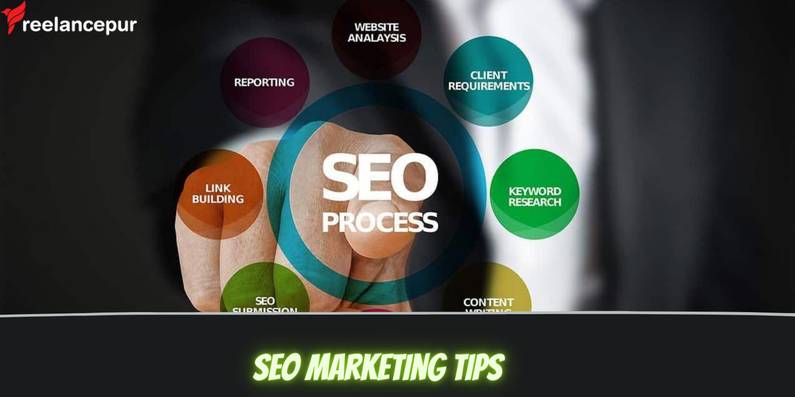 Are you going to advertise your business for use SEO Marketing tips.