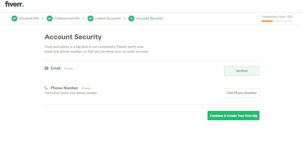 Steps to create Gig on Fiverr